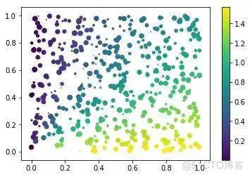 python matplotlib 画图神器_子图_11