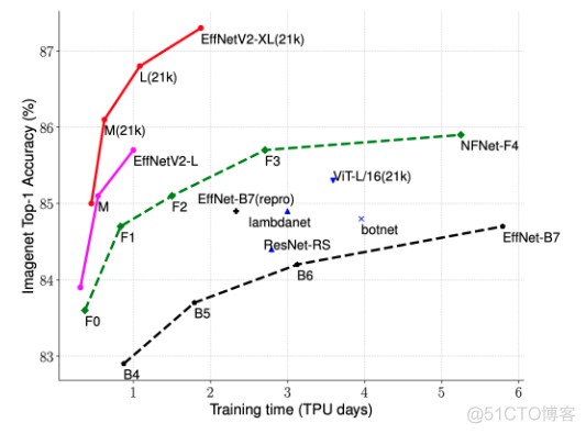 [炼丹术]EfficientDet训练模型学习总结_数据集