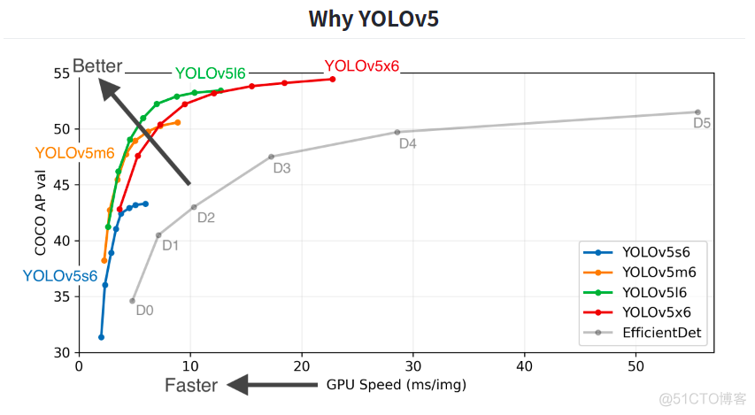 [炼丹术]YOLOv5目标检测学习总结_python_02