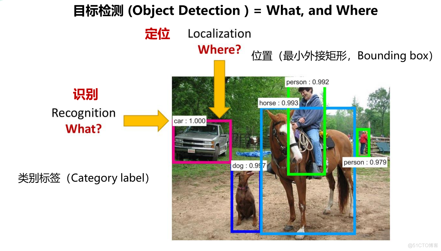 [炼丹术]YOLOv5目标检测学习总结_数据集_07