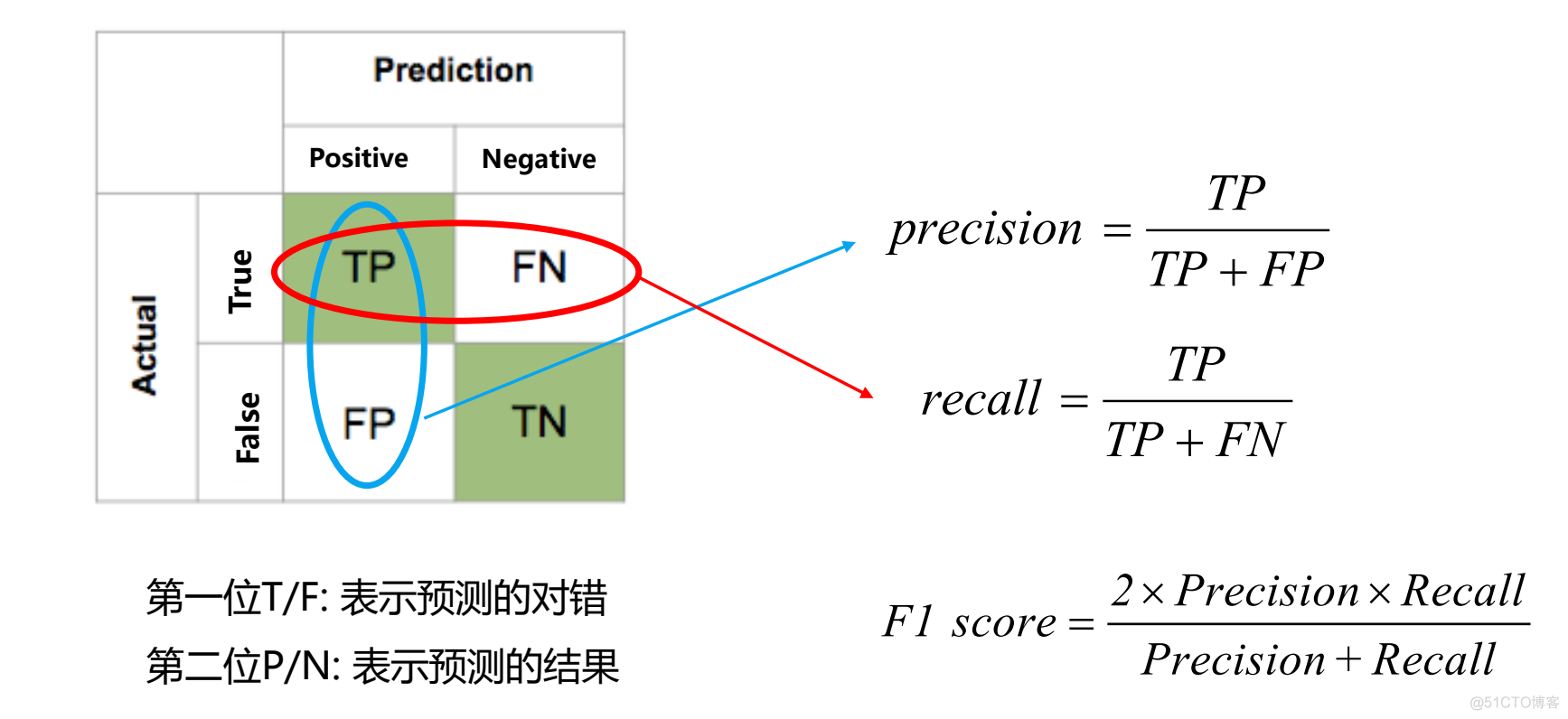 [炼丹术]YOLOv5目标检测学习总结_python_11