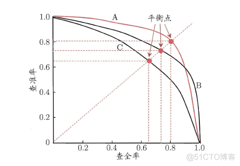 [炼丹术]YOLOv5目标检测学习总结_python_15