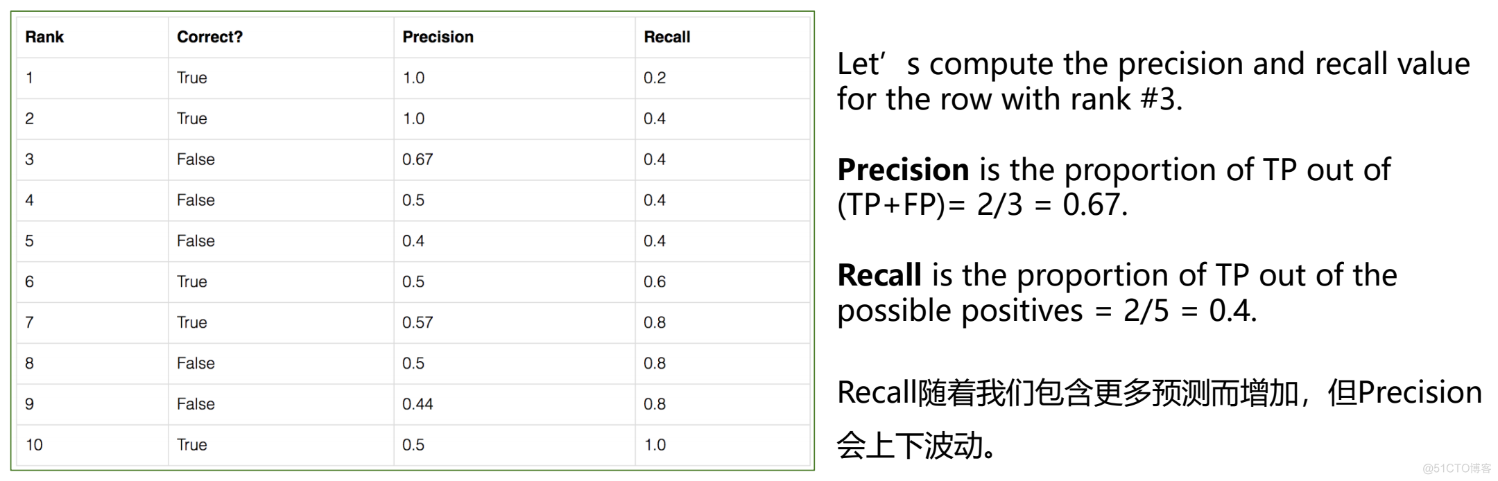 [炼丹术]YOLOv5目标检测学习总结_object_detection_16