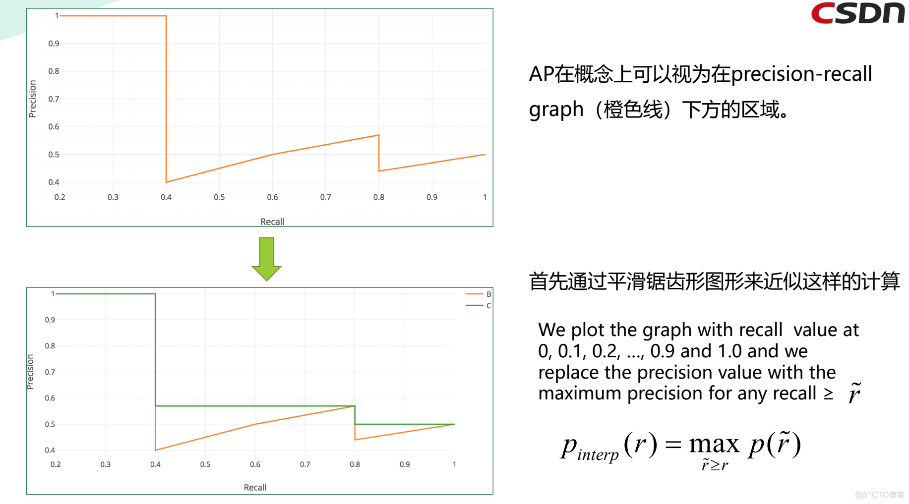 [炼丹术]YOLOv5目标检测学习总结_object_detection_17