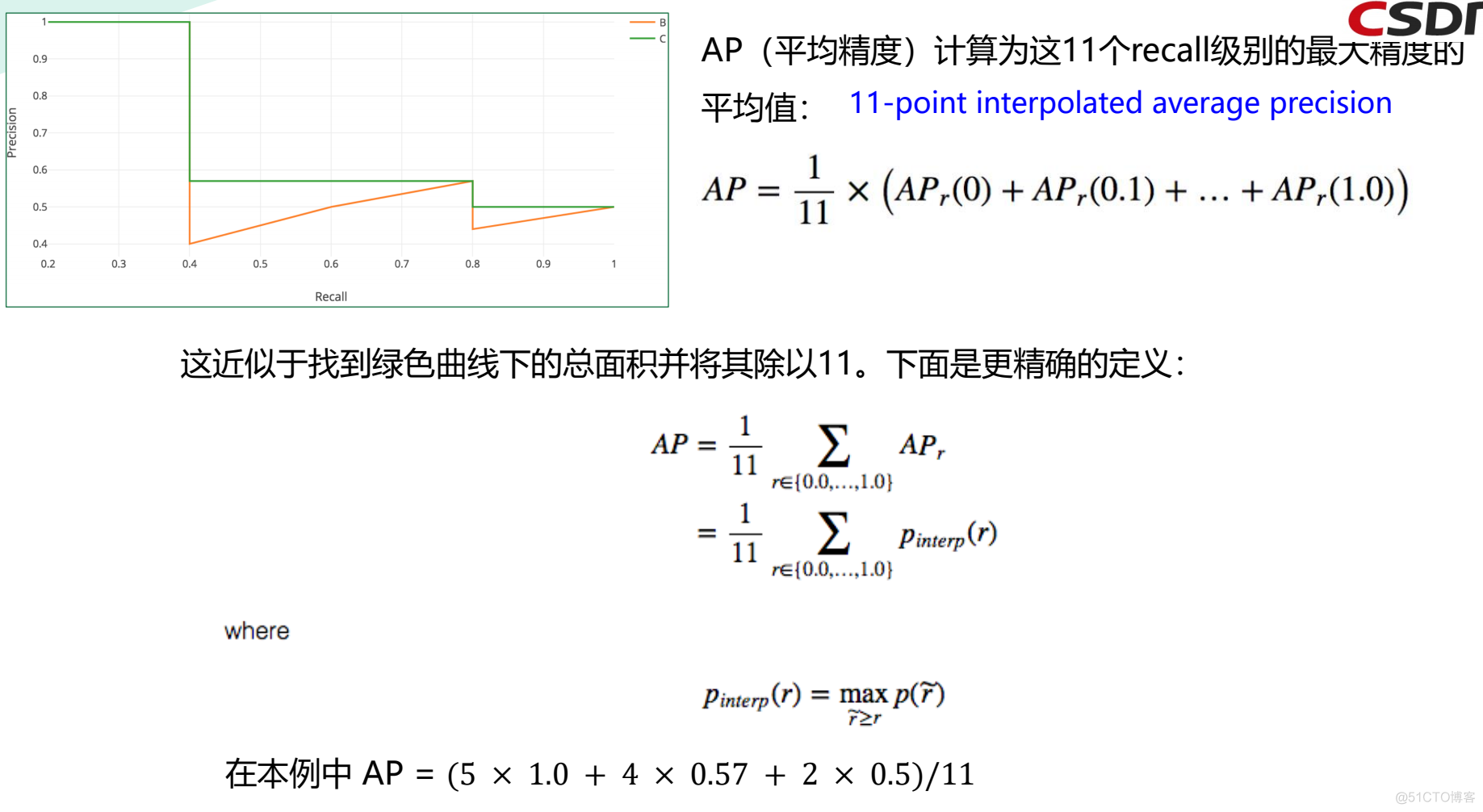 [炼丹术]YOLOv5目标检测学习总结_object_detection_18