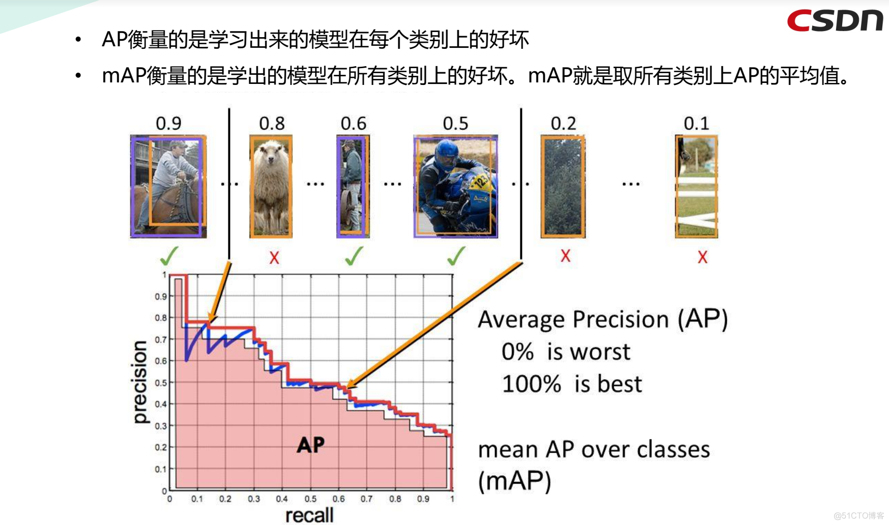 [炼丹术]YOLOv5目标检测学习总结_目标检测_21