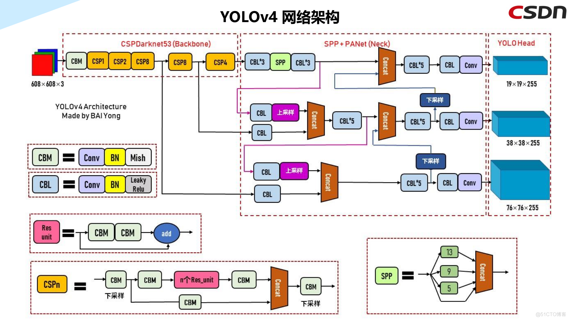 [炼丹术]YOLOv5目标检测学习总结_目标检测_33