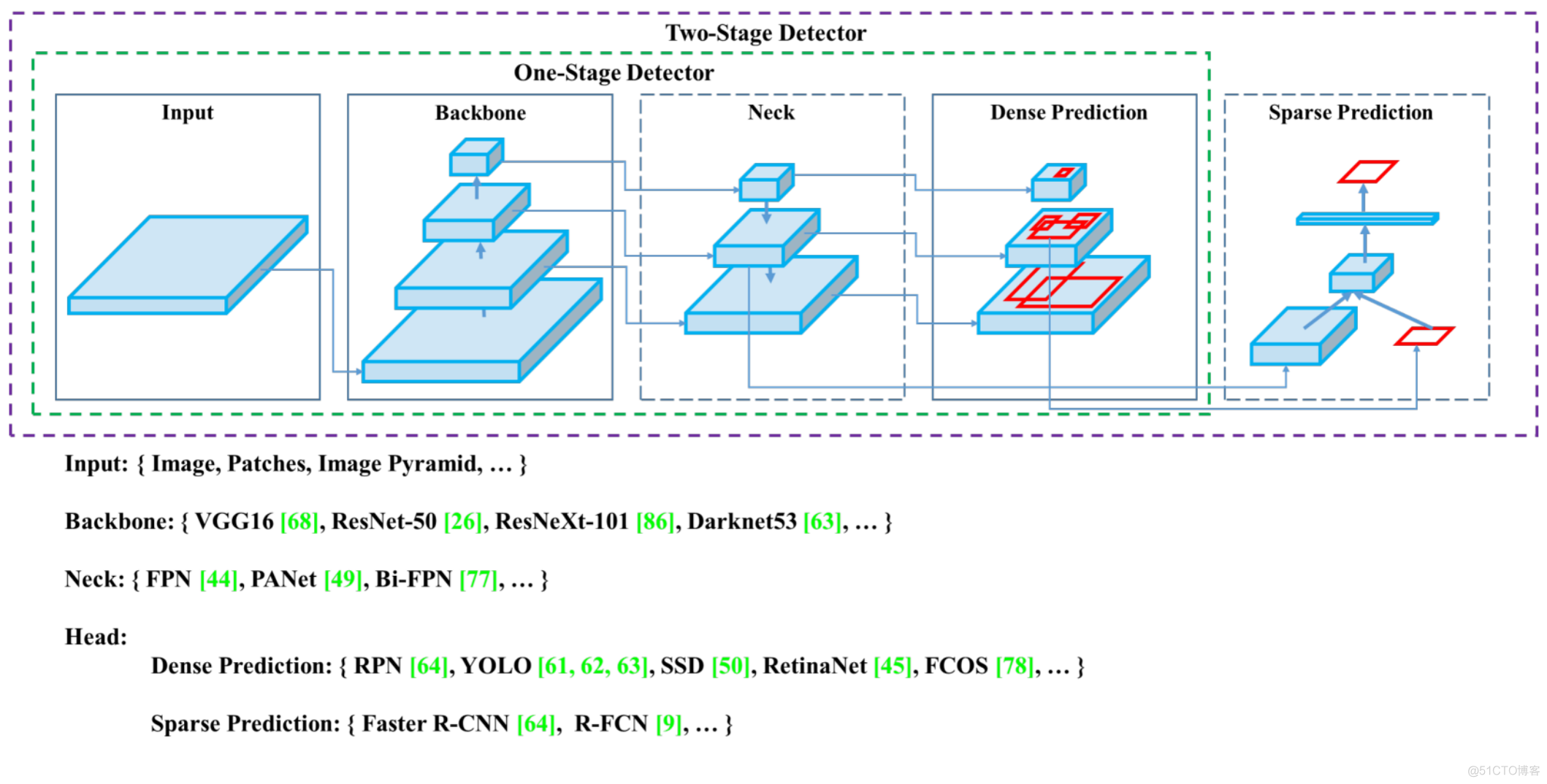 [炼丹术]YOLOv5目标检测学习总结_object_detection_34