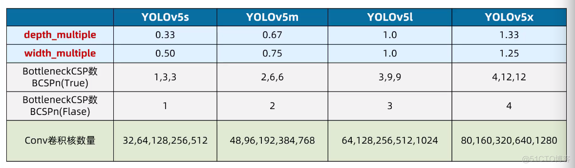 [炼丹术]YOLOv5目标检测学习总结_object_detection_37