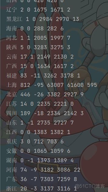 Python采集全国疫情数据，可视化展视图示各数据数值_python_02