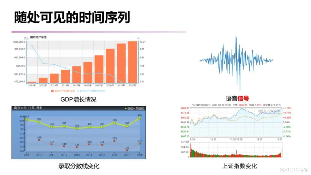 【推荐】南大《时间序列分析 （Time Series Analysis）》课程已梳理完毕_时间序列_02