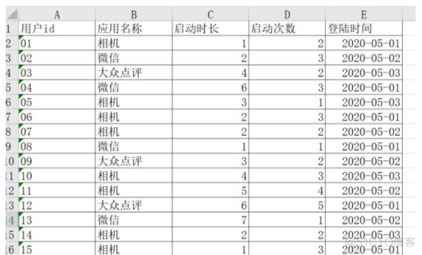 5个必考的大厂SQL面试题_时间间隔