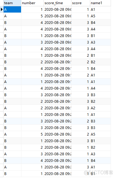 5个必考的大厂SQL面试题_面试题_03