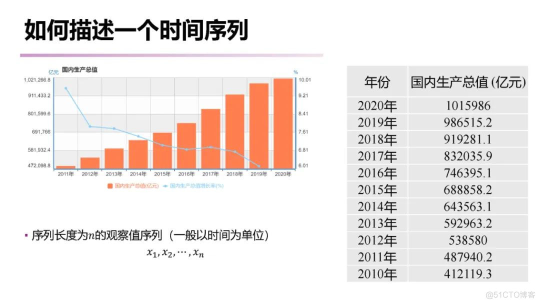 【推荐】南大《时间序列分析 （Time Series Analysis）》课程已梳理完毕_建模_04