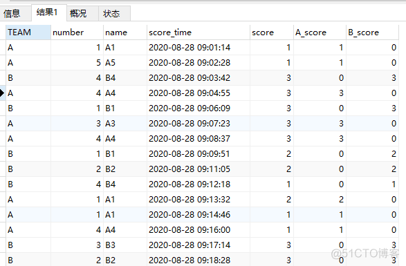 5个必考的大厂SQL面试题_面试题_04