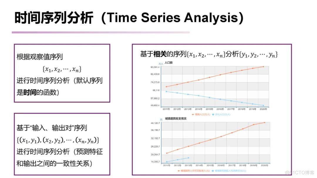 【推荐】南大《时间序列分析 （Time Series Analysis）》课程已梳理完毕_建模_05