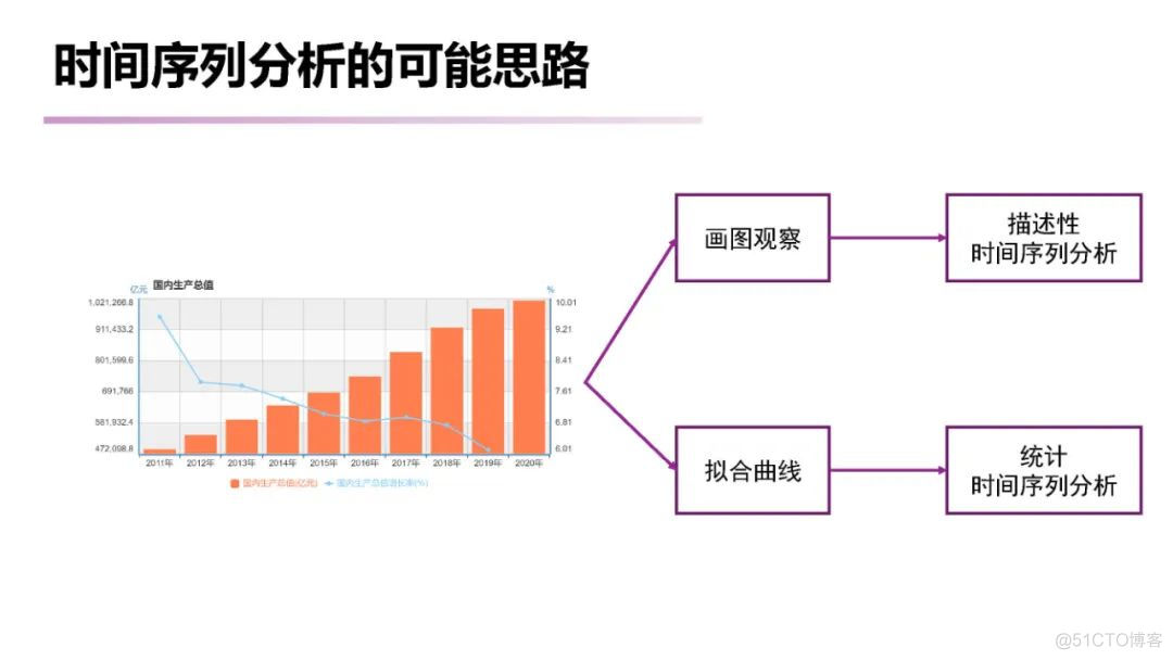 【推荐】南大《时间序列分析 （Time Series Analysis）》课程已梳理完毕_python_06