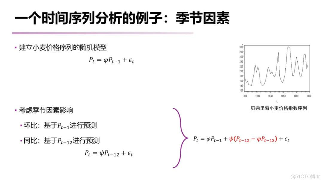 【推荐】南大《时间序列分析 （Time Series Analysis）》课程已梳理完毕_建模_10