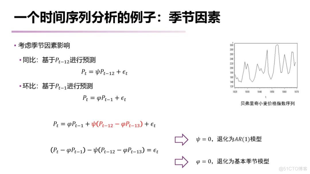 【推荐】南大《时间序列分析 （Time Series Analysis）》课程已梳理完毕_建模_11