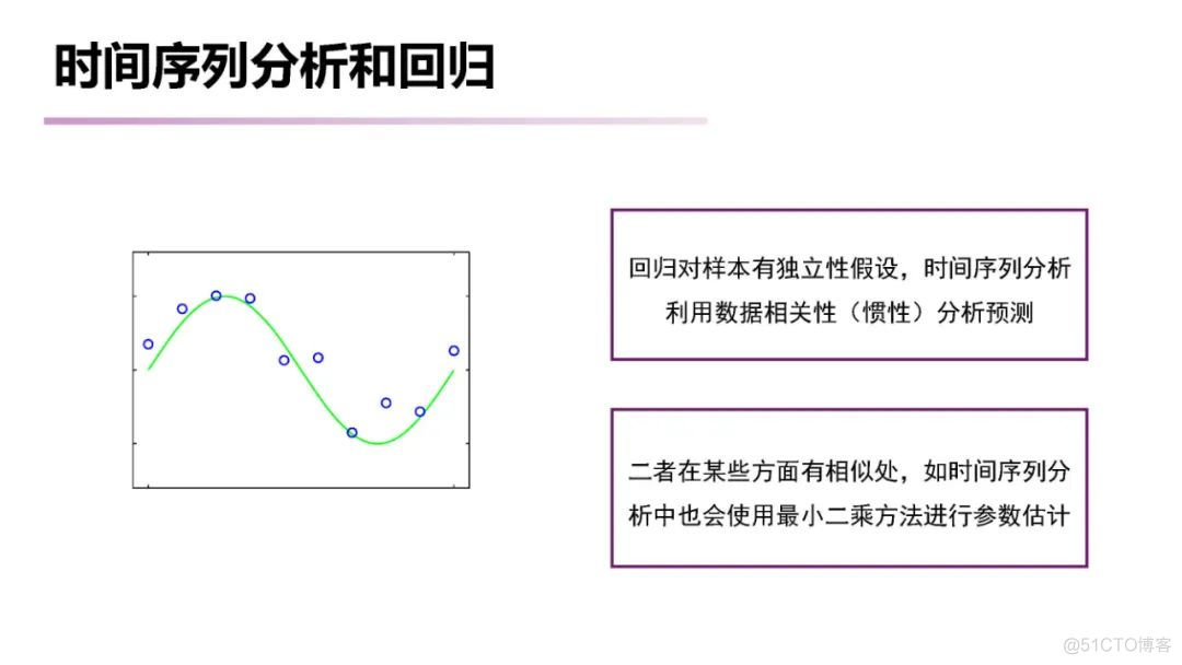 【推荐】南大《时间序列分析 （Time Series Analysis）》课程已梳理完毕_数据分析_16