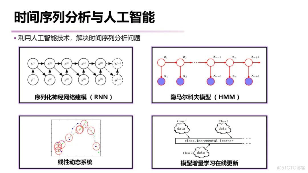 【推荐】南大《时间序列分析 （Time Series Analysis）》课程已梳理完毕_人工智能_18