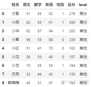 这5个pandas调用函数的方法，让我的数据处理更加灵活自如_apply