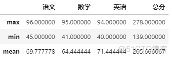 这5个pandas调用函数的方法，让我的数据处理更加灵活自如_map_02