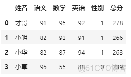 这5个pandas调用函数的方法，让我的数据处理更加灵活自如_python_04