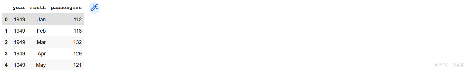 Auto-Sklearn：使用 AutoML 加速你的机器学习模型_sklearn_08