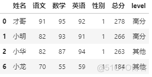 这5个pandas调用函数的方法，让我的数据处理更加灵活自如_python_05