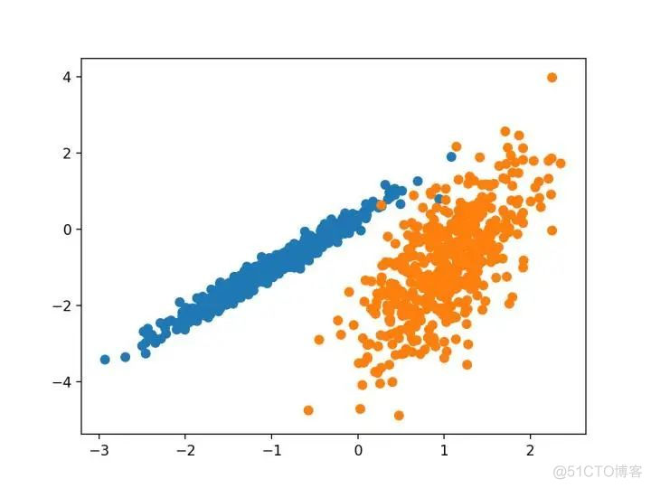 Python 实操案例：一文详解10种聚类算法_python