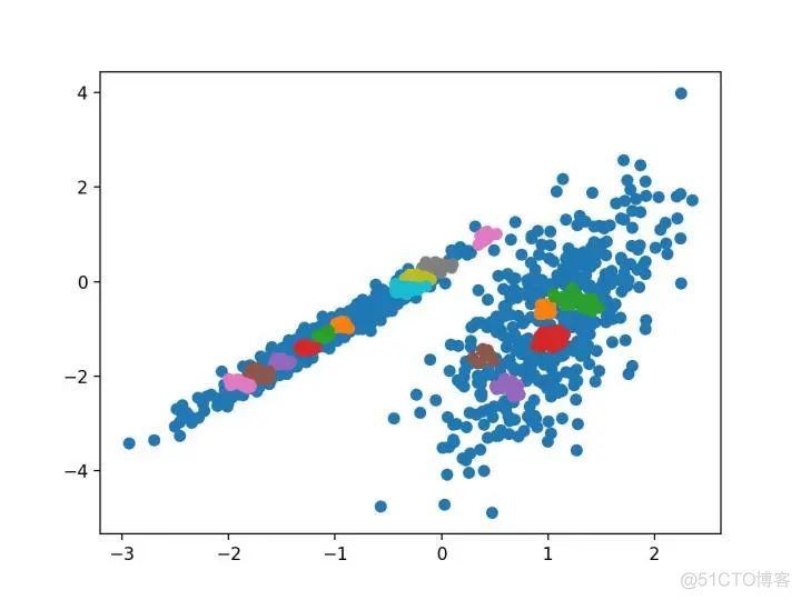 Python 实操案例：一文详解10种聚类算法_聚类算法_09