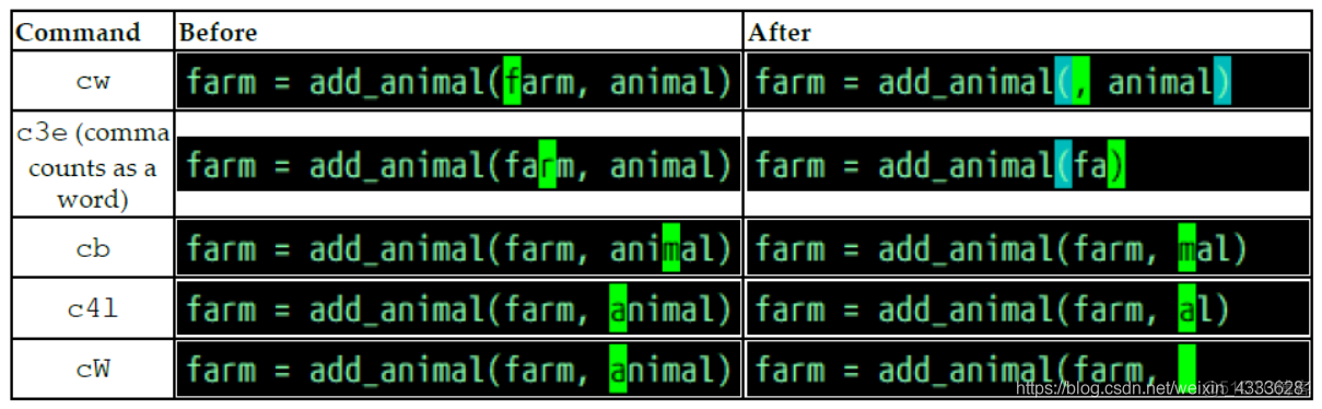 Mastering Vim Chapter 1: Getting Started 掌握Vim 第1章：入门_linux_33