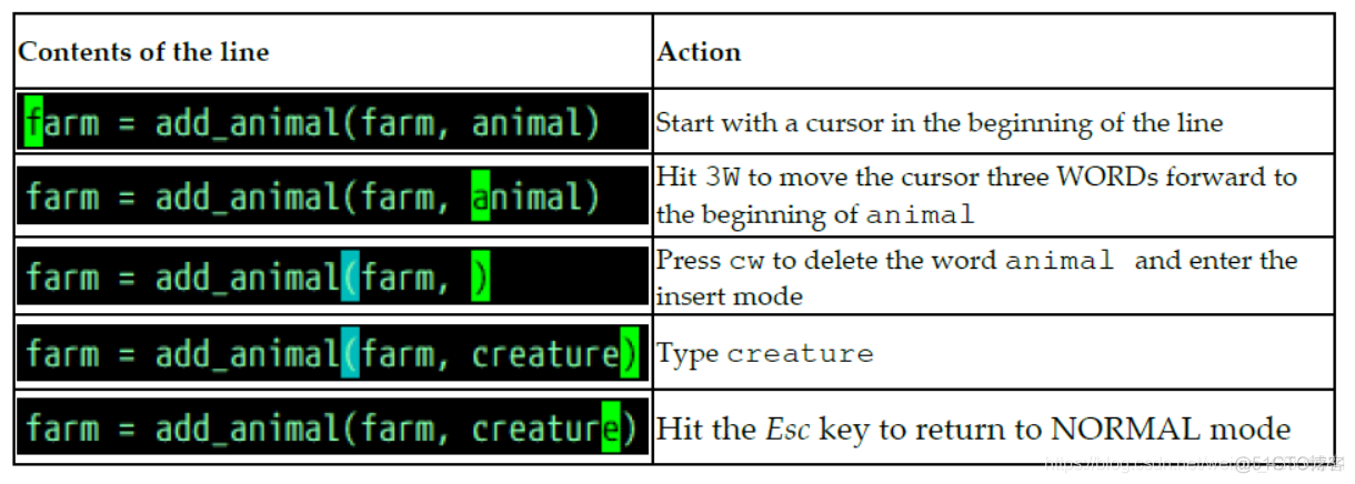 Mastering Vim Chapter 1: Getting Started 掌握Vim 第1章：入门_linux_34