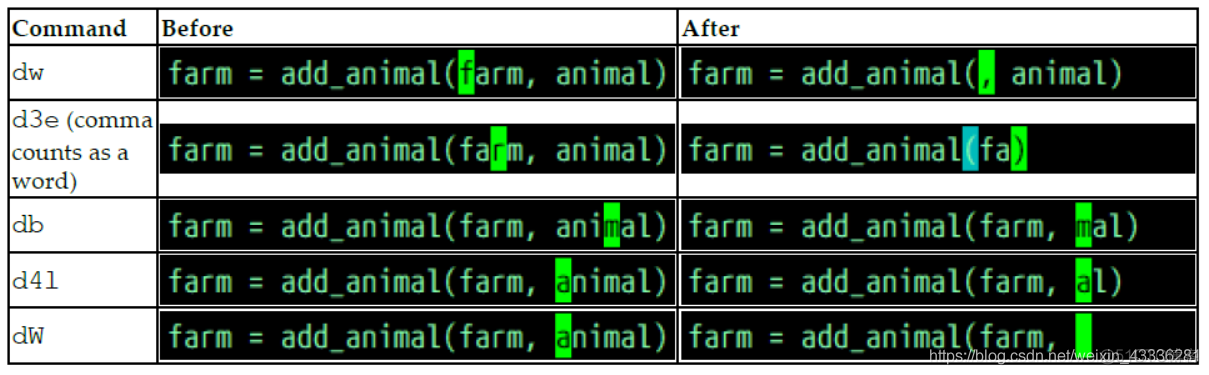 Mastering Vim Chapter 1: Getting Started 掌握Vim 第1章：入门_linux_35