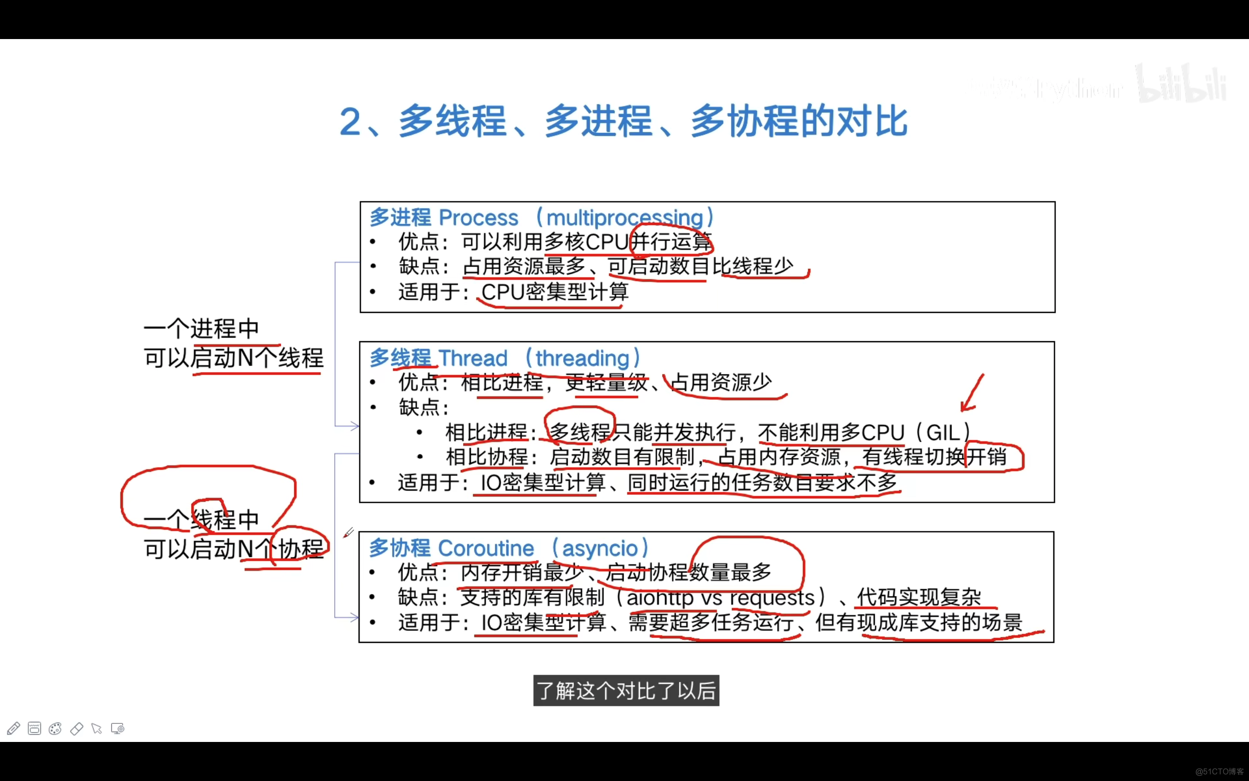 python并发编程实战（二）：怎样选择多线程、多进程和多协程_数据库