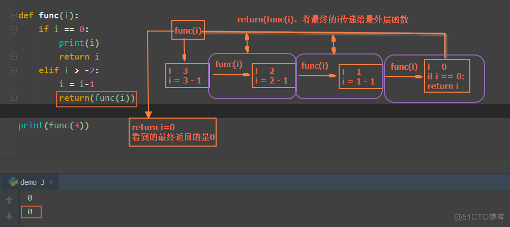 python递归中的return_解决方案_04