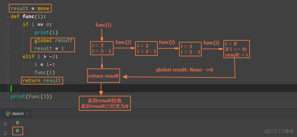 python递归中的return_javascript_05