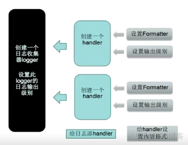 python的logging模块_日志输出_05