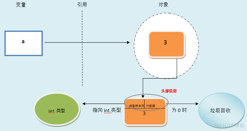 python中的变量与对象_python_02