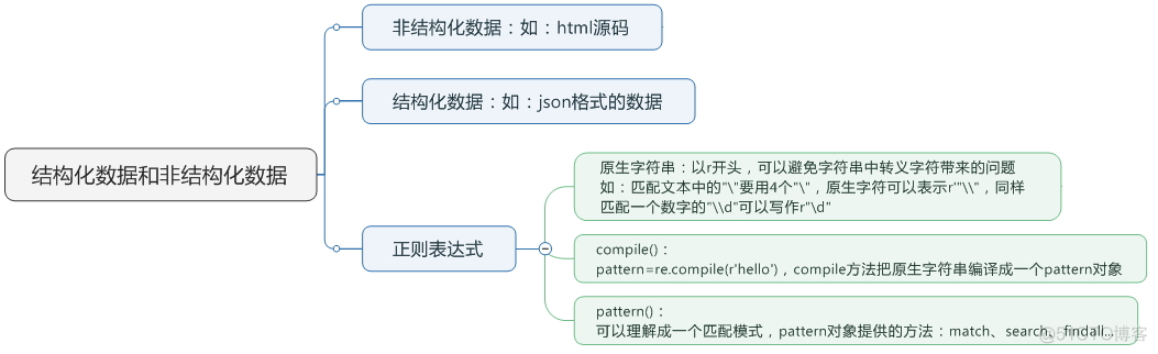 Python爬虫之利用正则表达式爬取内涵吧_html