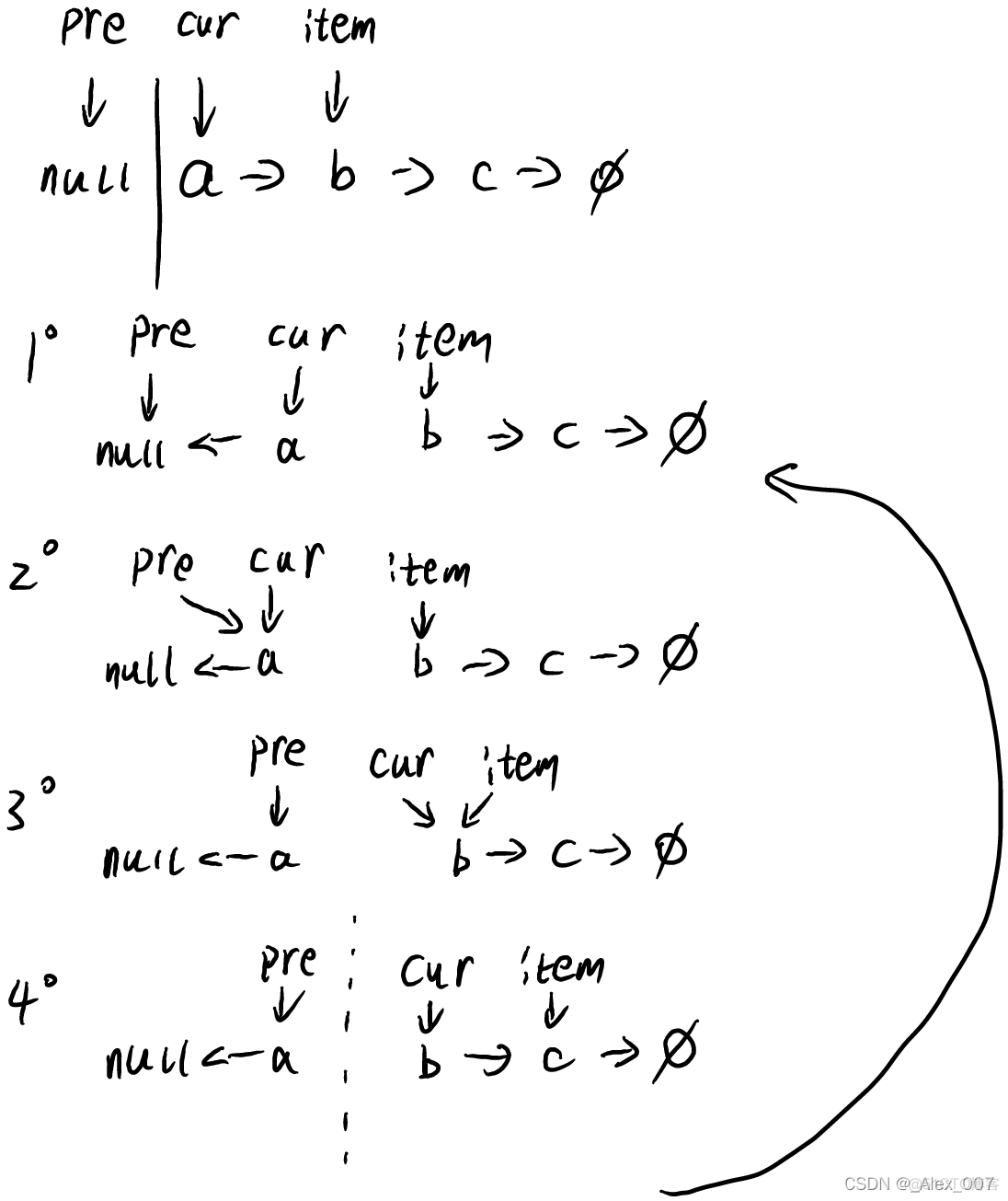 LeetCode Algorithm 206. 反转链表_链表