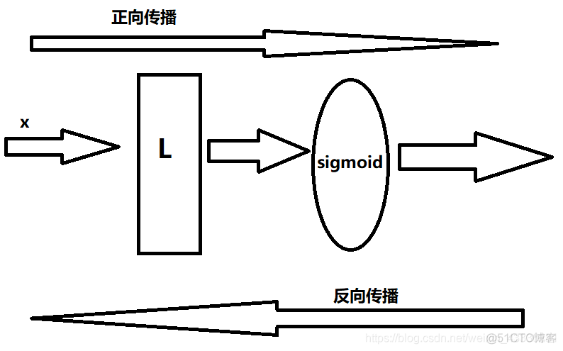 深度学习——02、深度学习入门 15-18_官网