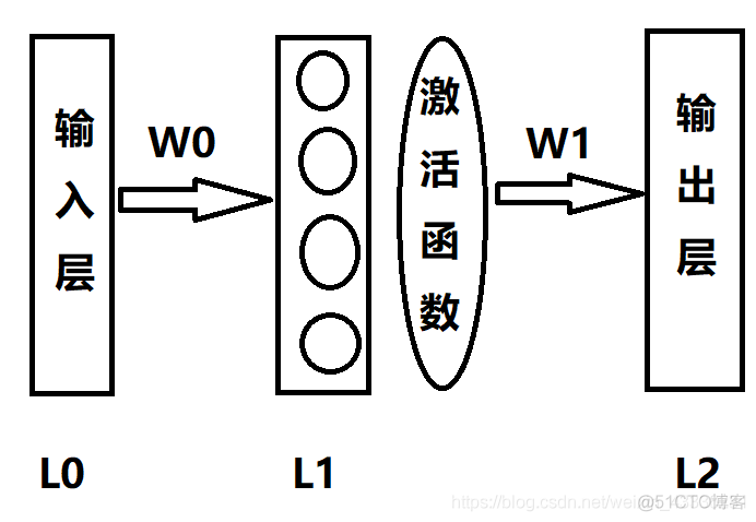 深度学习——02、深度学习入门 15-18_官网_03