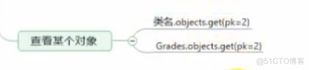 Django查询 – id vs pk_字段