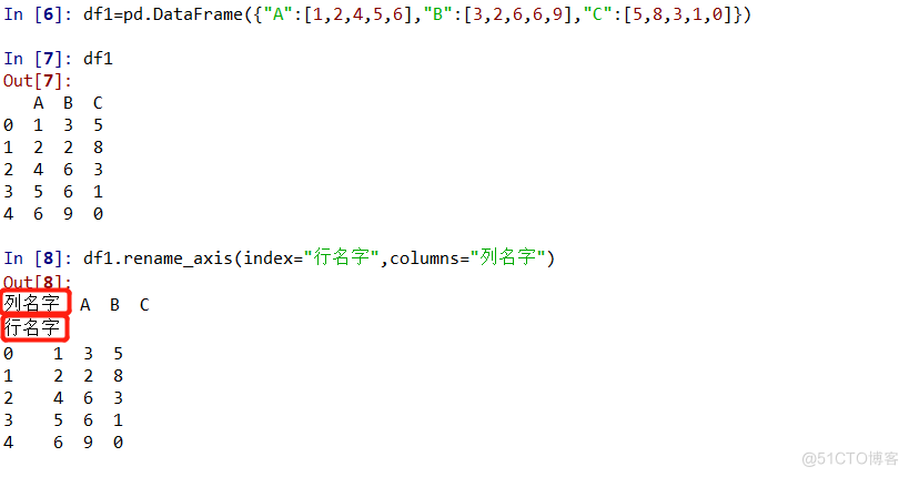 修改pandas数据框的行列名称_rename_03
