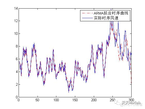 【评估】基于非序贯蒙特卡洛法评估风电系统含matlab源码_d3