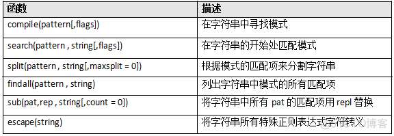 python基础学习笔记（十三）_字符串