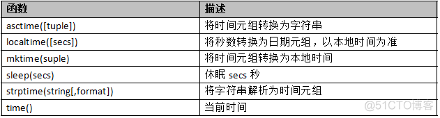 python基础学习笔记（十二）_python_09