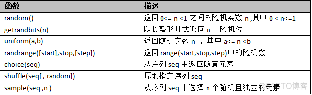 python基础学习笔记（十二）_python_10